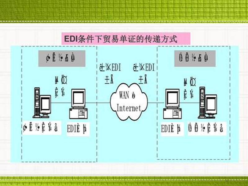 edi是什么費(fèi)用？數(shù)據(jù)交換！